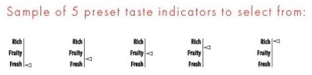 Chenin style indicator